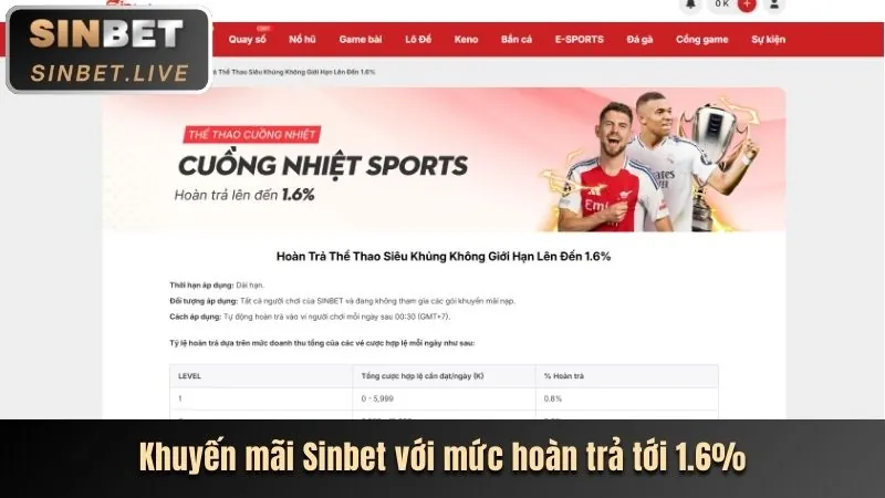 Cá Cược Các Môn Thể Thao Khác Fun88